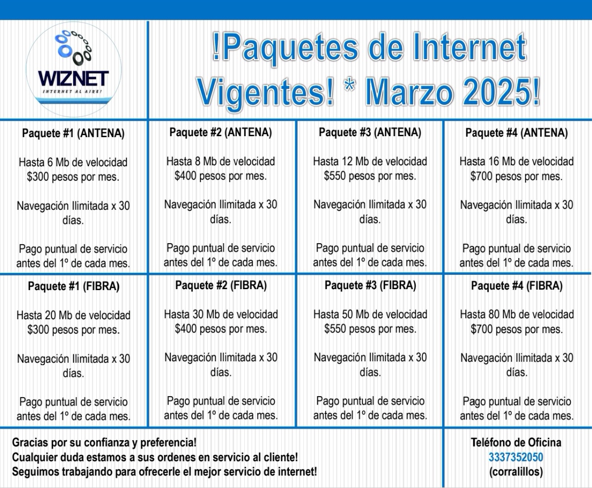 Paquetes vigentes de internet WIZNET
